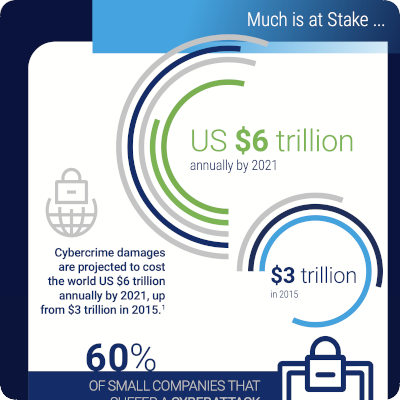 Managing Cybersecurity Risk: A Crisis of Confidence