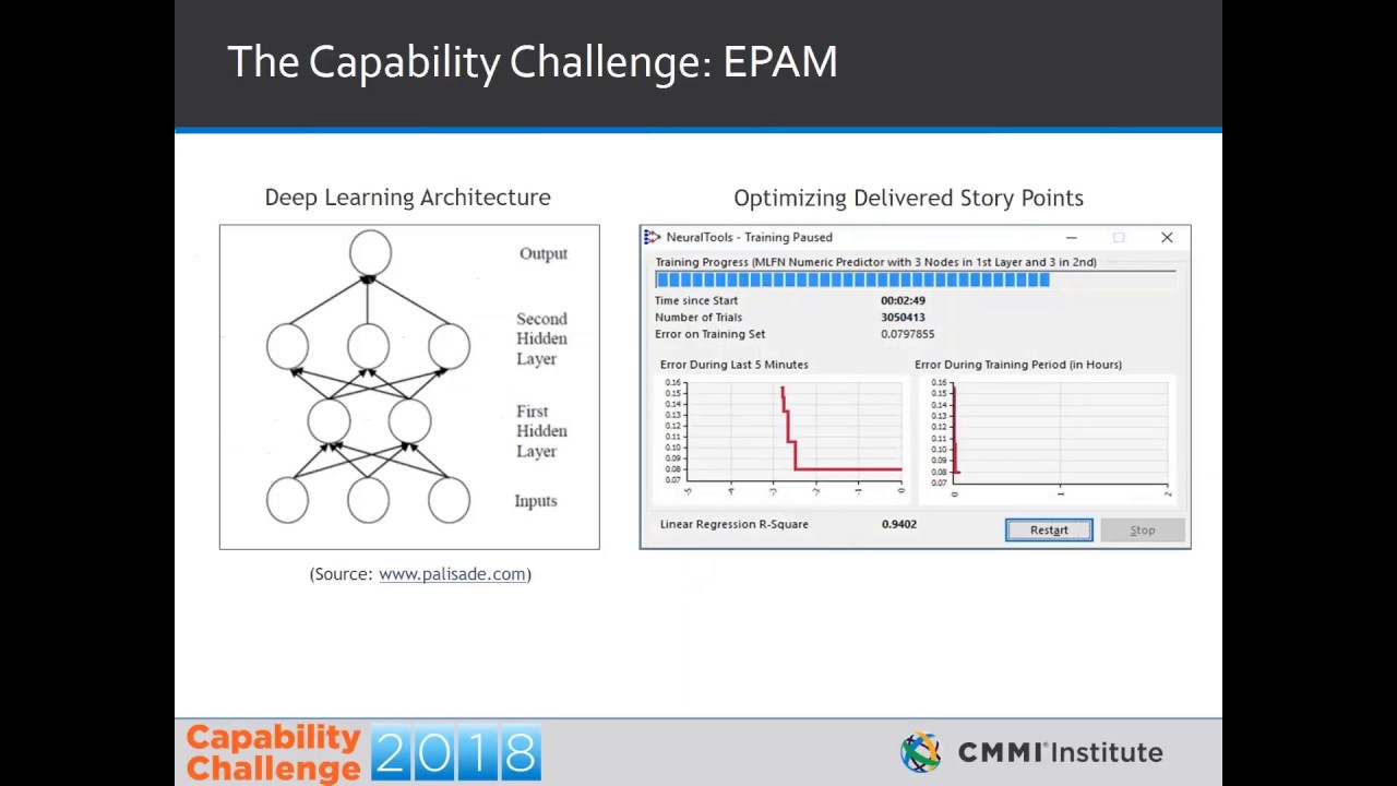 Deep learning for software engineering